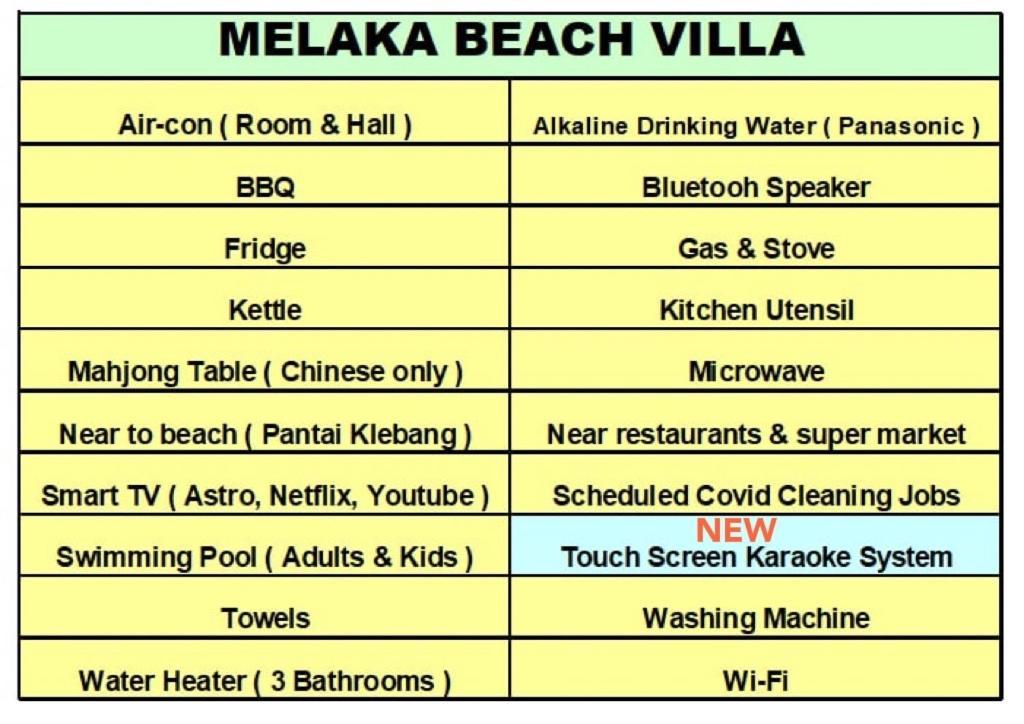 Melaka Beach Villa  Kelebang Besar Luaran gambar